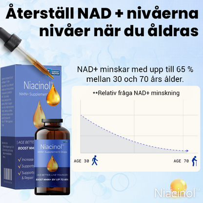 NMN+ Tillägg Droppar