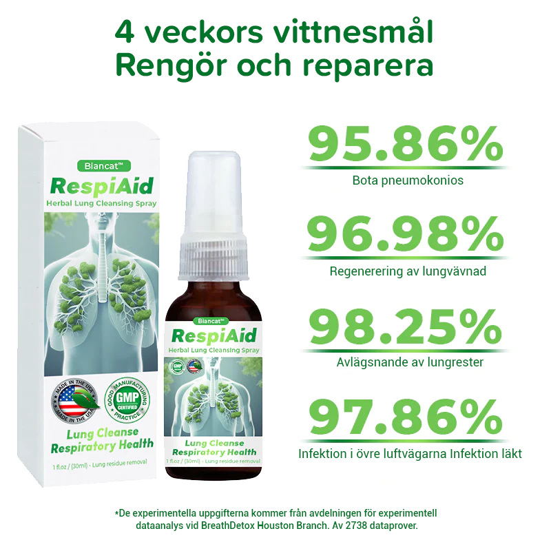 RespiAid Örtlunga Rengöringsspray