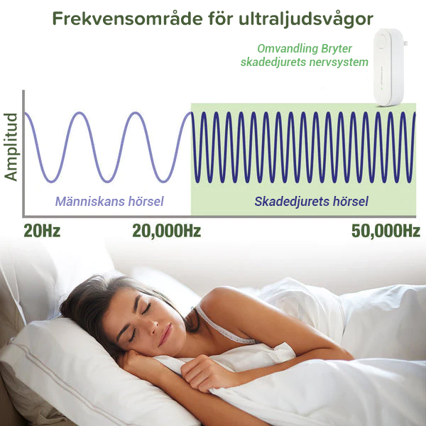 Tiworld™ VerminVortex Ultraljudsskydd mot skadedjur (EU PLUG)