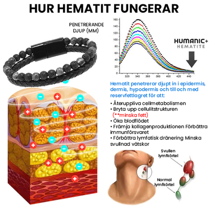 Humanic+ naturligt hematitarmband