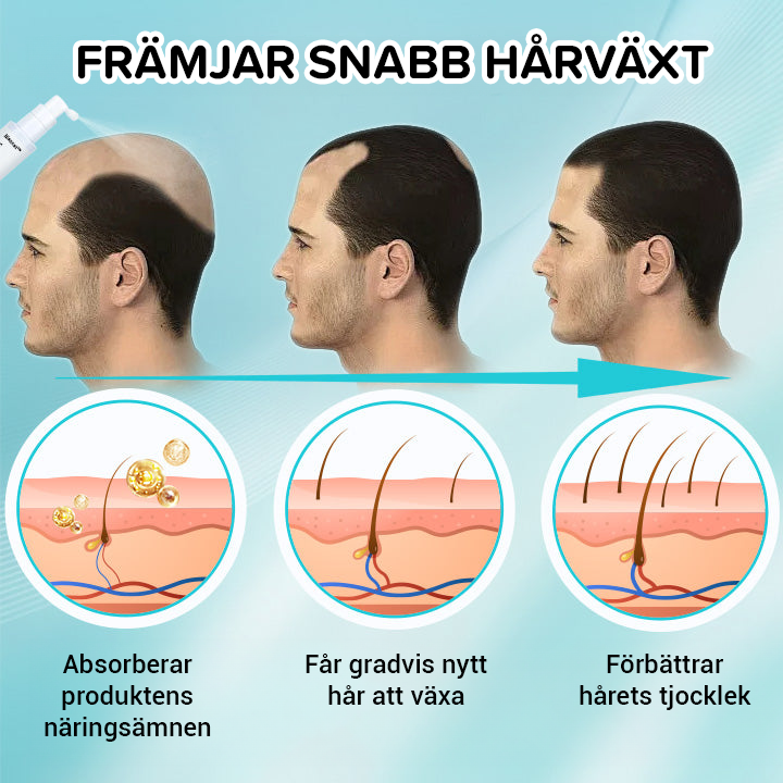 VitaGrow Revitaliserande hårspray