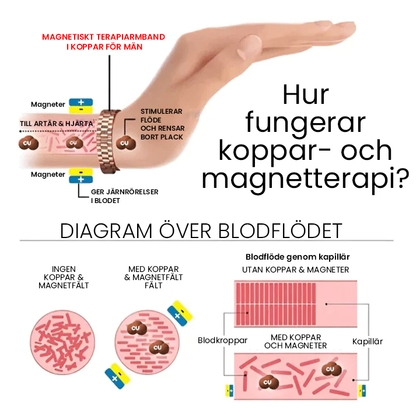 Koppararmband för magnetisk terapi